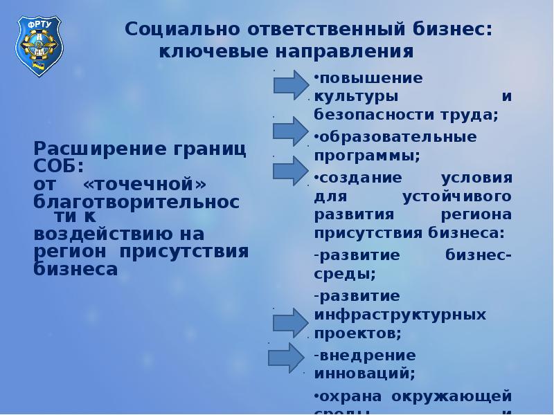 Расширение направлений. Социально ответственный бизнес. Социальная позиция бизнеса место в обществе. Социальная позиция бизнеса (место в обществе) банковский карт. Социальное развитие региона присутствия.