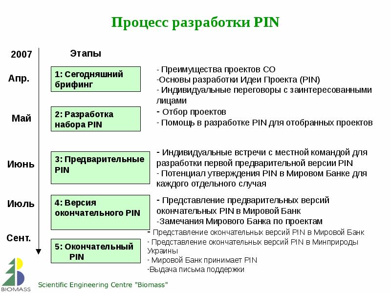 Возможности проекта. Переговорный процесс Киотского протокола. Начальный этап.