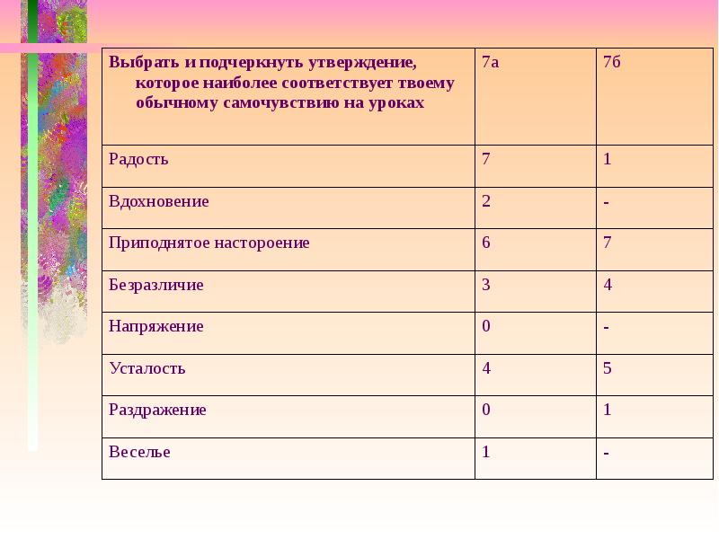 Подчеркните утверждения