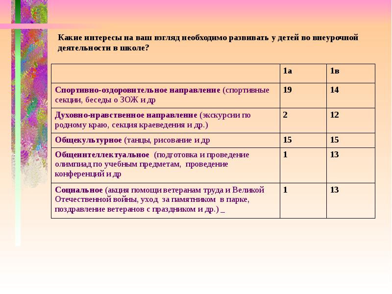 Интересы какого класса