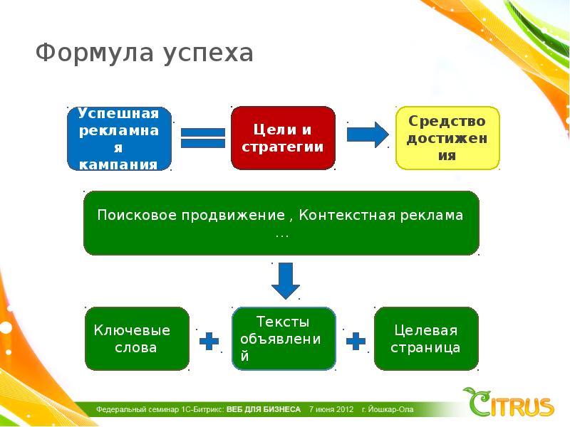 Презентация на тему формула моего успеха