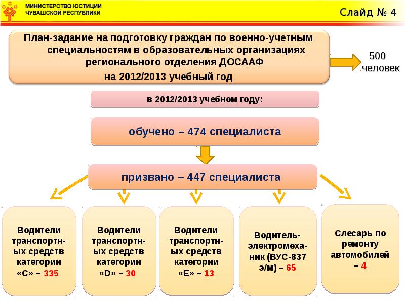 В качестве солдат матросов сержантов. Военноучетные специальности солдат,Матросов, сежантов и старшин. Военно-учетные специальности солдат и Матросов,. Планирование подготовки Матросов и старшин. Задачи подготовки по военно-учетным специальностям включают тест.