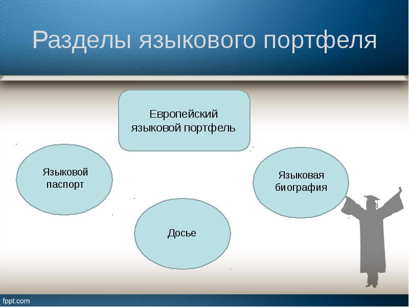 Языковой паспорт говорящего презентация