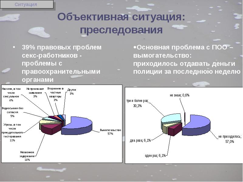 Объективная ситуация. Объективная ситуация это. Объективная обстановка.