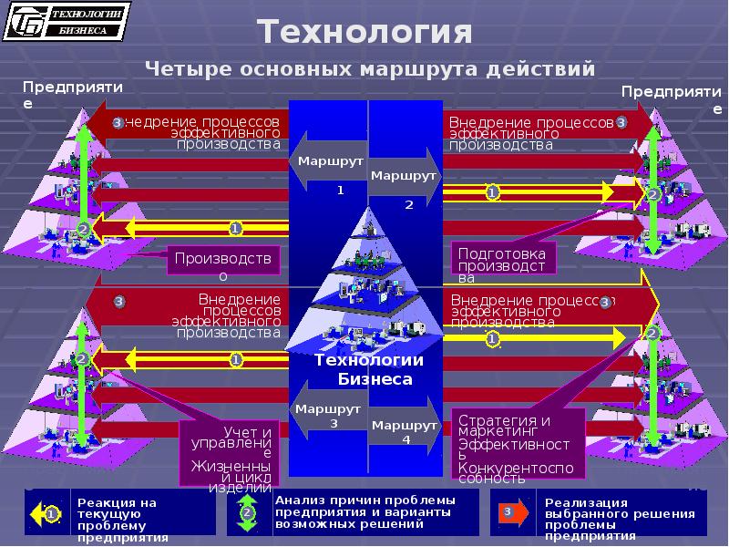 Процесс эффективной. Иерархия в бизнесе. Структура маршрутного предприятия. Иерархия производства книга. Вся иерархия в бизнесе.