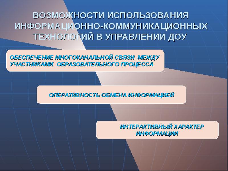 Опыт использования. Опыт использования информационных технологий в управлении ОУ. Использование опыта.