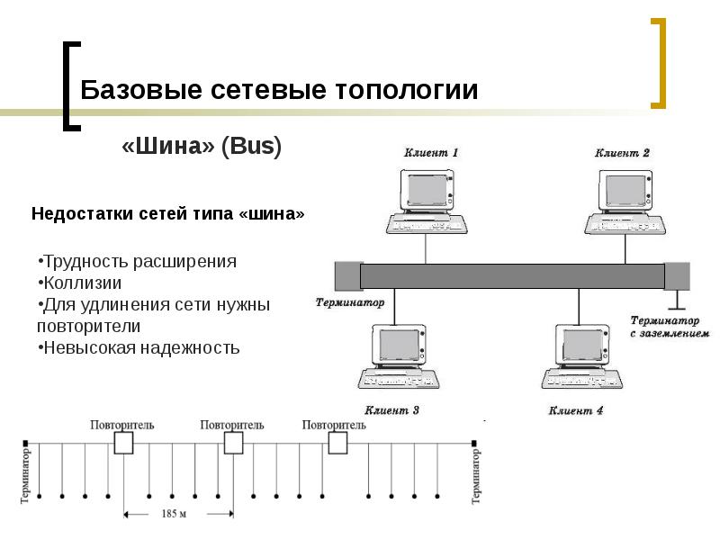 Схема локальной сети шина