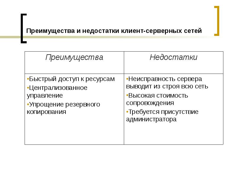 Типы преимущества. Преимущества и недостатки клиент-серверных сетей. Преимущества и недостатки архитектуры клиент-сервер. Преимущества и недостатки серверных сетей. Достоинства и недостатки клиент серверной.