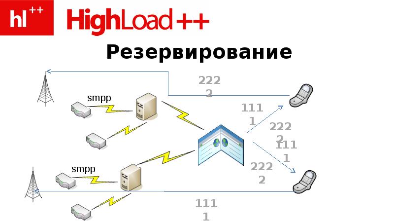 Highload проекты что это