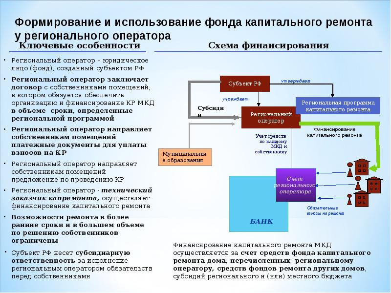 Краткосрочные планы капитального ремонта многоквартирных домов