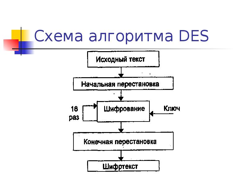 Что включает в себя шифр схемы