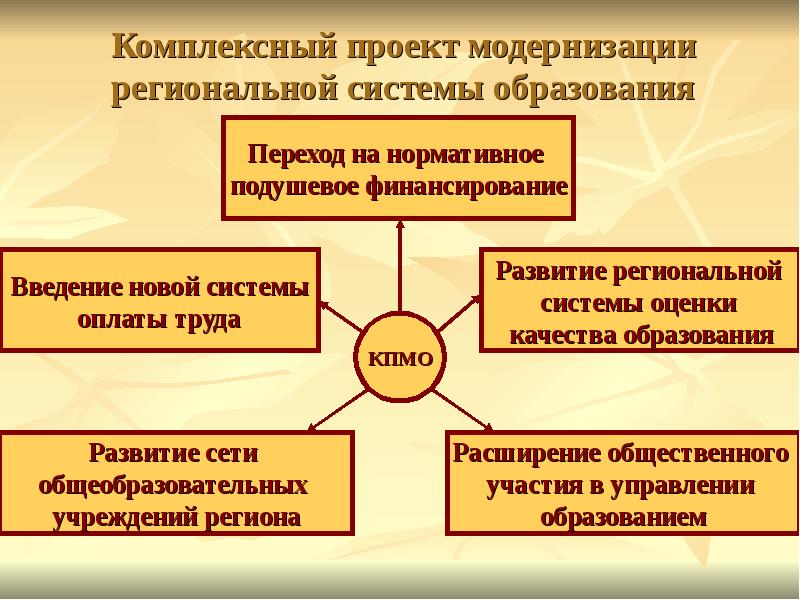 Комплексный проект это проект