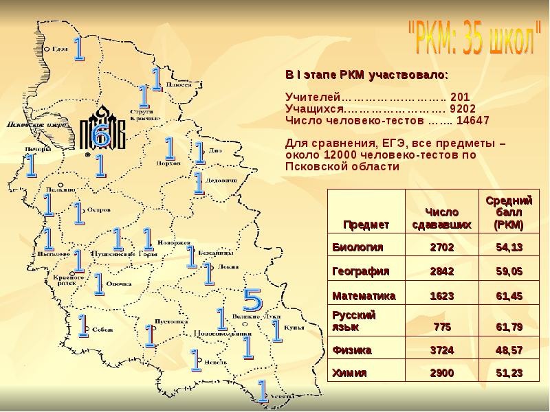 Псковская область презентация