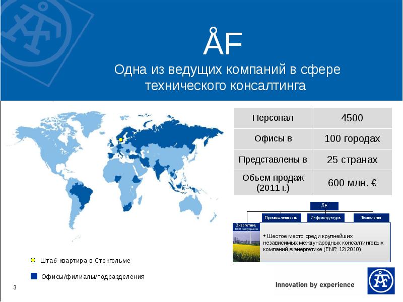 Крупные международные проекты