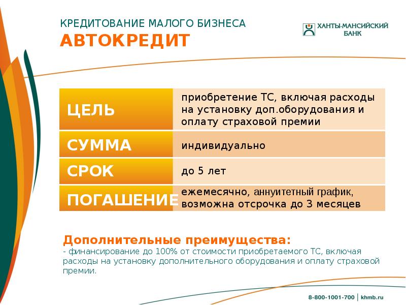 Кредитование малого бизнеса презентация