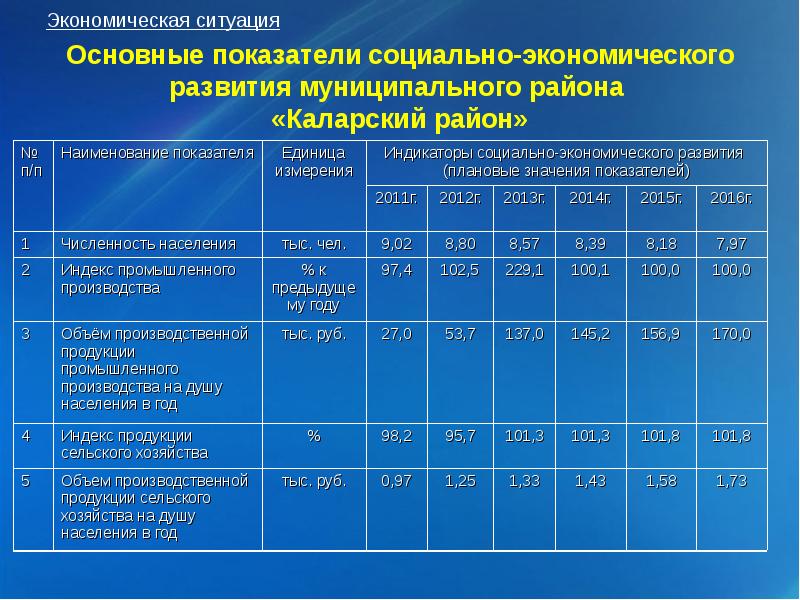 Показатели социально экономического развития. Показатели социально-экономического развития муниципального района. Социально экономический паспорт. Экономическое паспорт развитие. Паспорт экономики страны.