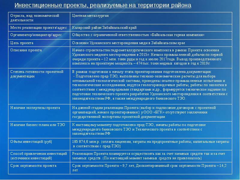 Паспорт муниципального проекта