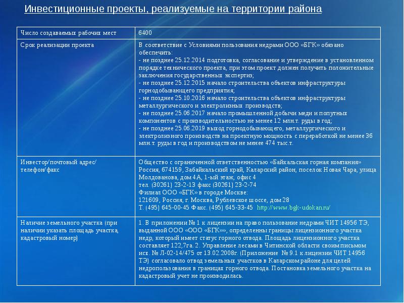 Паспорт муниципального проекта