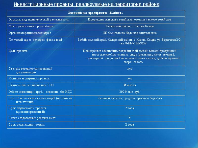 Паспорт муниципального проекта