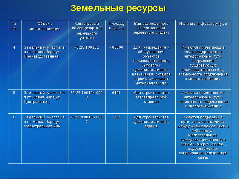 Паспорт муниципального проекта