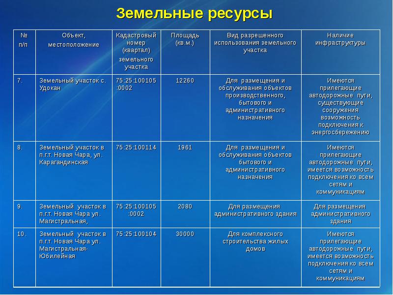 Паспорт муниципального проекта