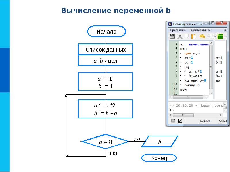 Программирование линейных алгоритмов 8 класс босова