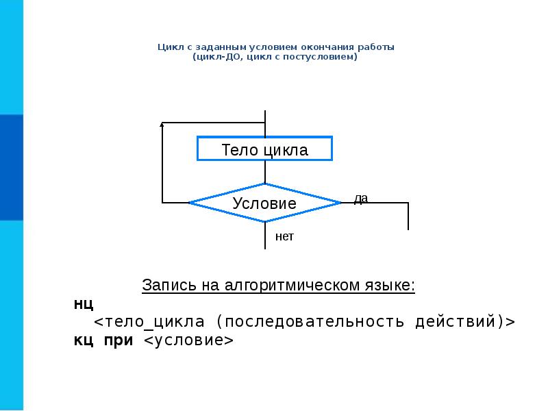 Русский цикл. Алгоритмические конструкции Информатика 8 класс цикл. Цикл с заданным условием. Цикл с заданным условием окончания. Цикл с заданным услоаиям окончания.