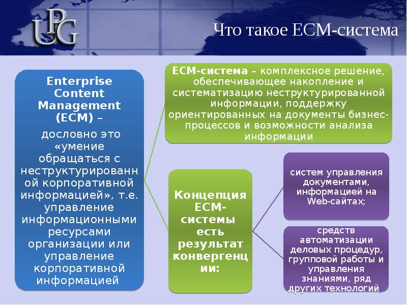 Что такое есм карта