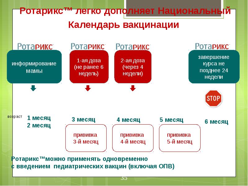 Ротарикс вакцина схема