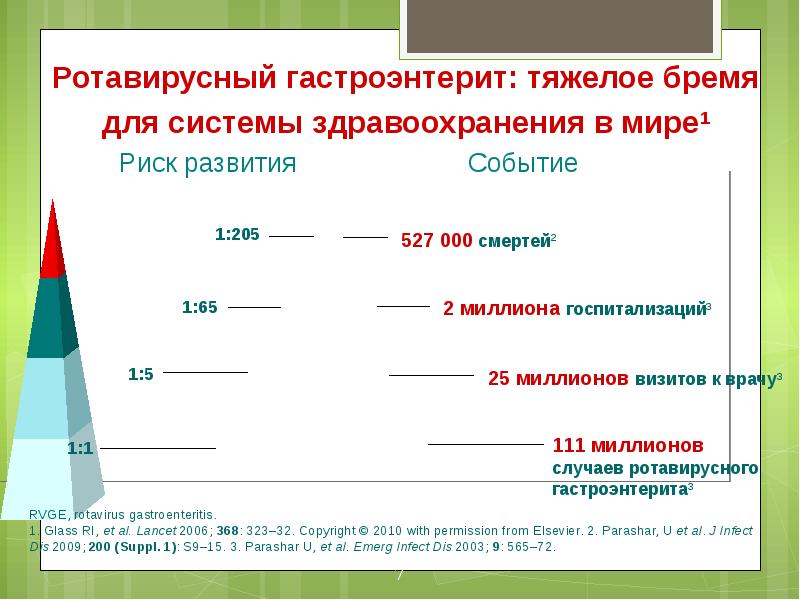 Что взять на море от ротовирусных инфекций