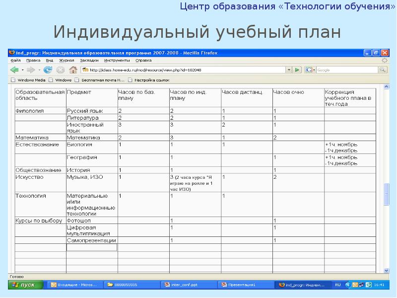 Индивидуальный учебный проект. Журнал обучения по индивидуальному учебному плану.