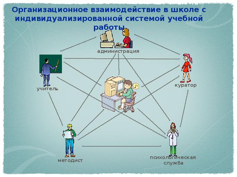 Технические средства обучения детей с овз презентация