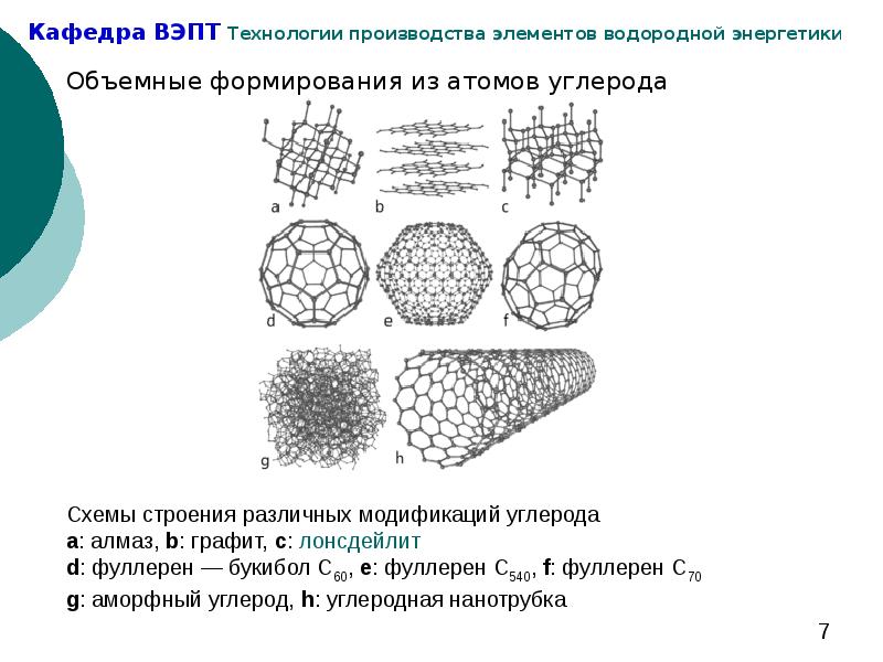 Углеродные наноструктуры презентация