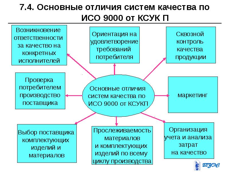 Отличие качества. Комплексная система управления качеством продукции КСУКП. Отечественные системы управления качеством. Отечественная система управления качеством продукции. Отечественный опыт управления качеством.