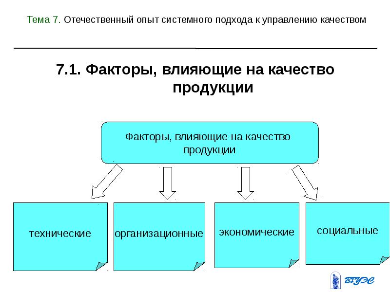 Факторы влияющие на качество изображения