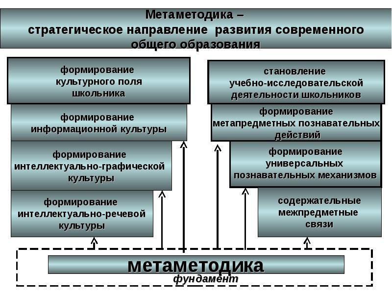 Тенденции развития современного образования