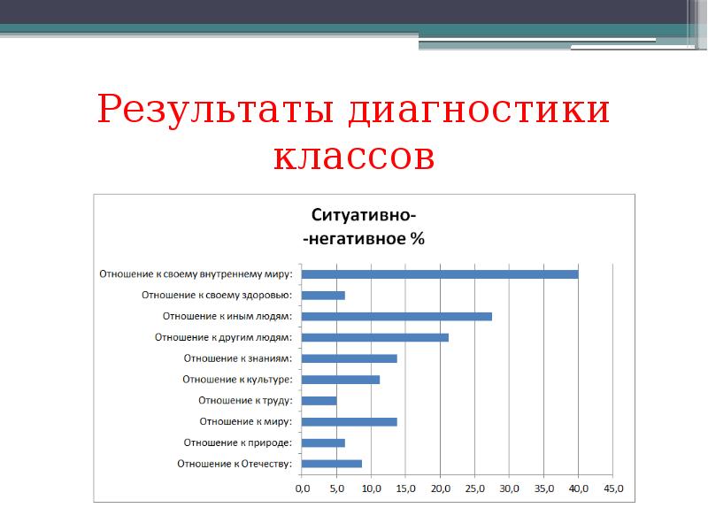 Карта личностного роста