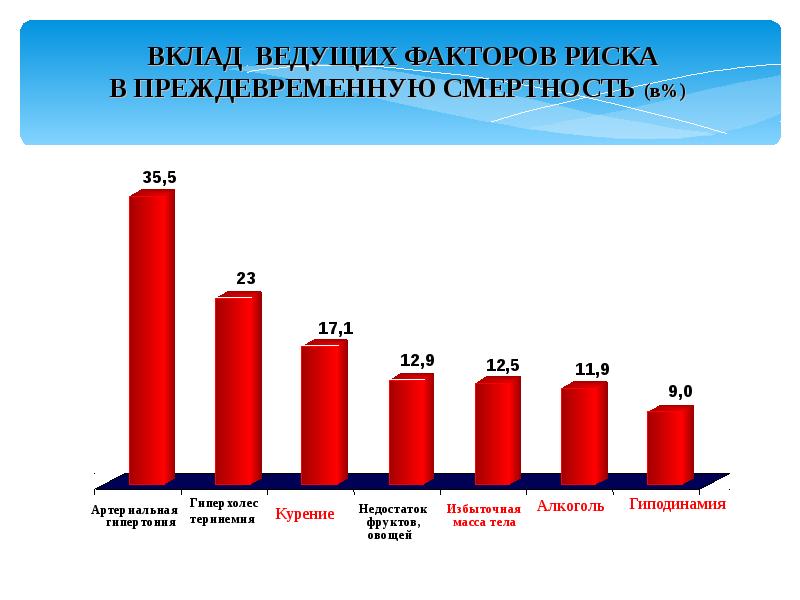 Уровни здоровья населения