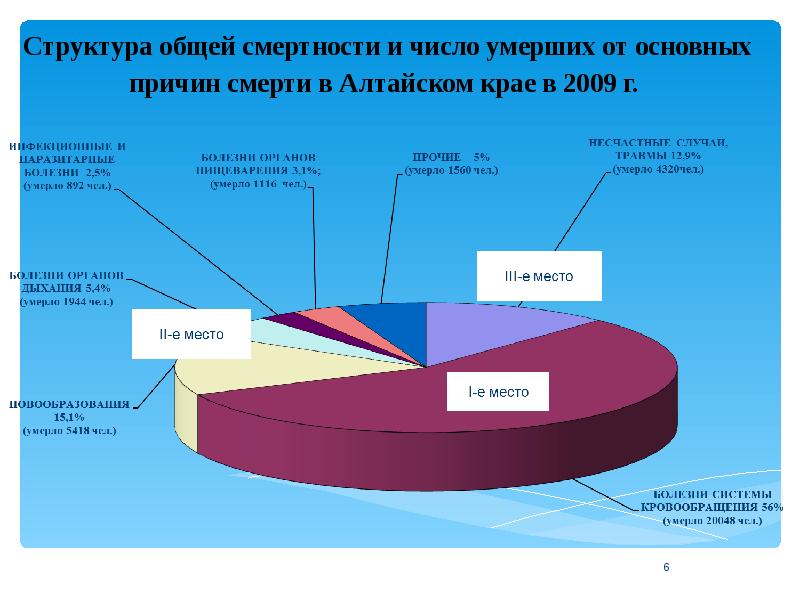 Общее население алтайского края