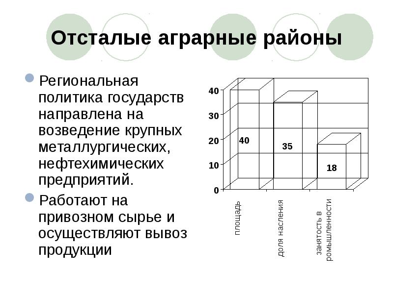 Аграрные районы. Региональная политика аграрных районов. Отсталые Аграрные районы Европы. Характеристика аграрных районов. Аграрные районы примеры.