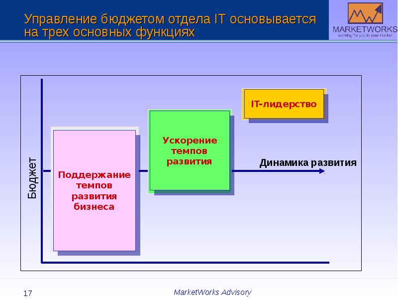 Управление бюджетом. Как управлять бюджетом. Управление бюджетированием. Управление бюджетом картинка.