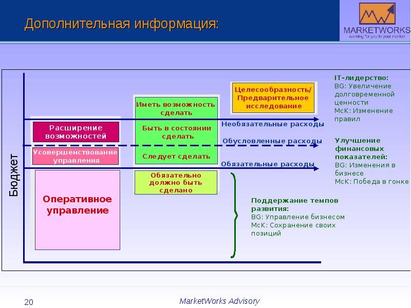 Ниу вшэ управление бизнесом учебный план