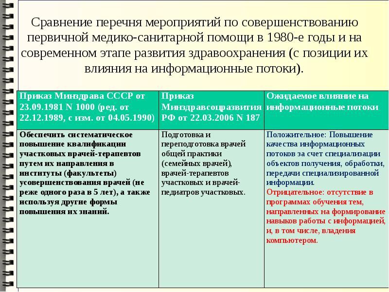 C сравнить списки. Основными путями улучшения первичной медицинской помощи являются. Сопоставление списков услуг с помощью ИИ.