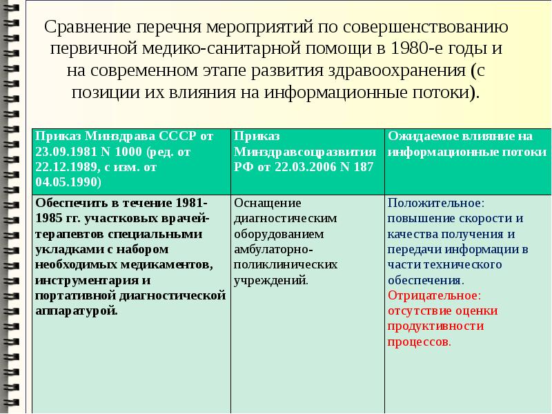 Паспорт федерального проекта развитие системы оказания первичной медико санитарной помощи