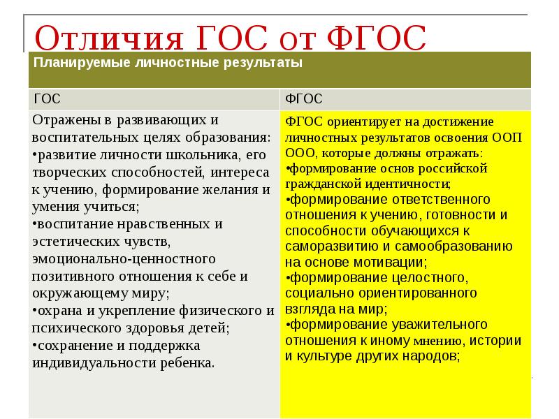 Отличительные особенности обновленных фгос ответ