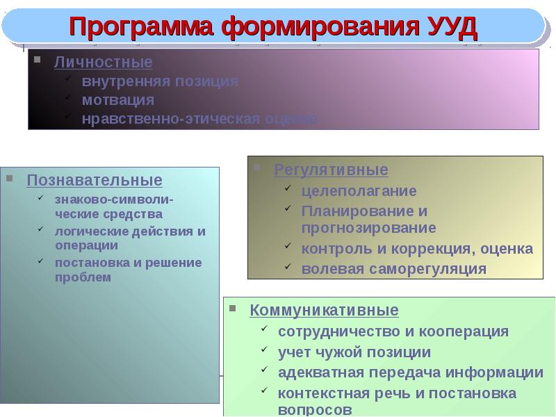 Компонентом научного знания являются этические оценки. Нравственно этические УУД это. Моральная оценка формируется. Когнитивный контроль прогнозирования.