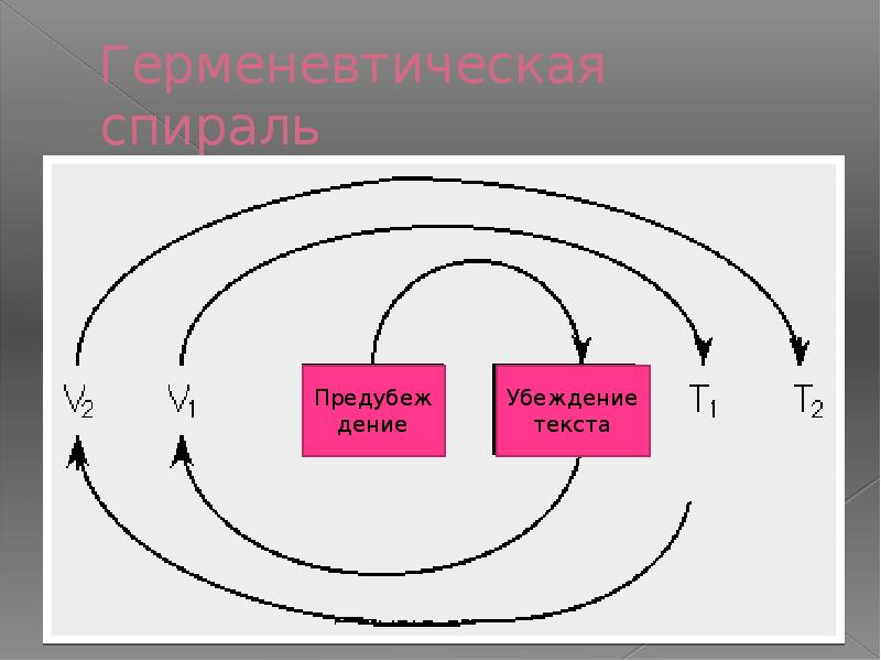 Схема герменевтического круга