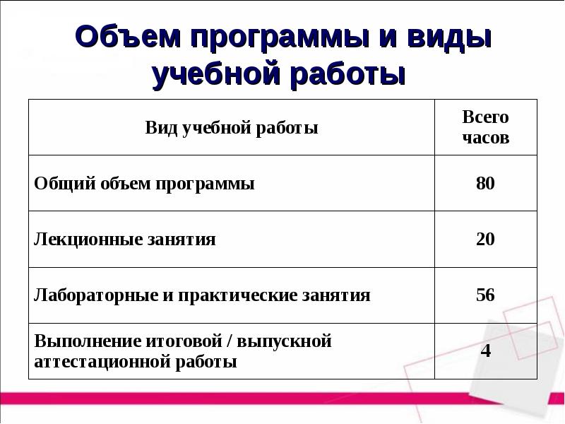 Виды учебной работы. Объем программы. Объем программного обеспечения. Объем программы образовательного учреждения. Ознакомительная программа объем.