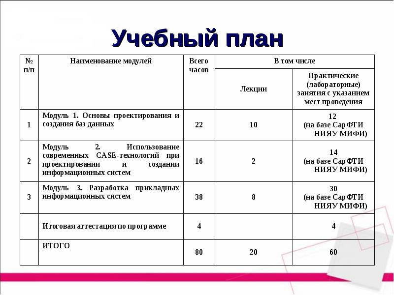 Учебный план мифи электроника и автоматика физических установок