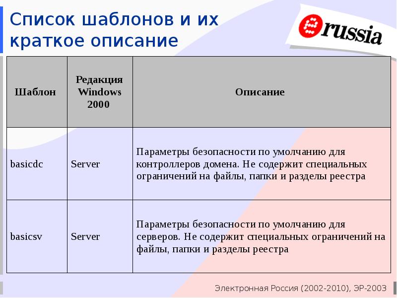 Презентация шаблон список